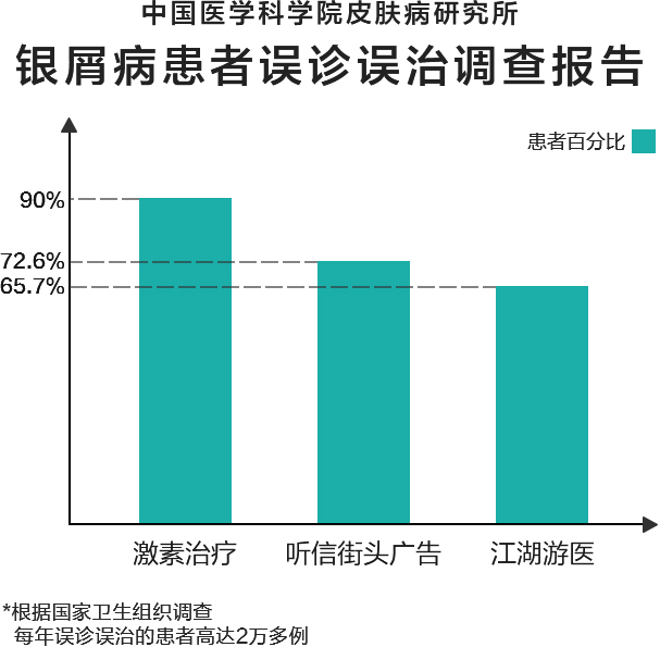 【正式通知】国庆名医面对面 皮肤健康大普查